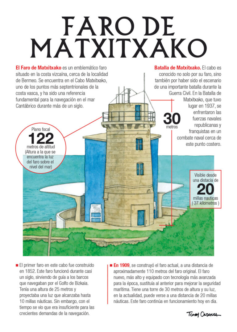 081 Faro Matxitxako