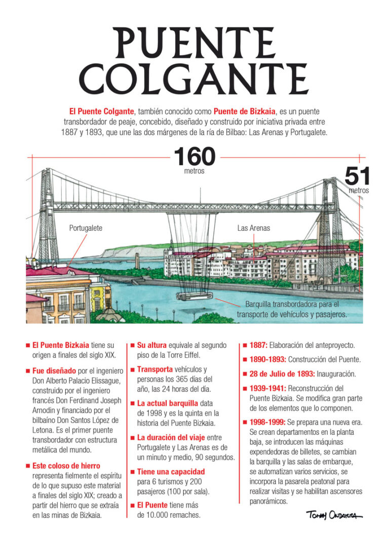 125 Puente colgante