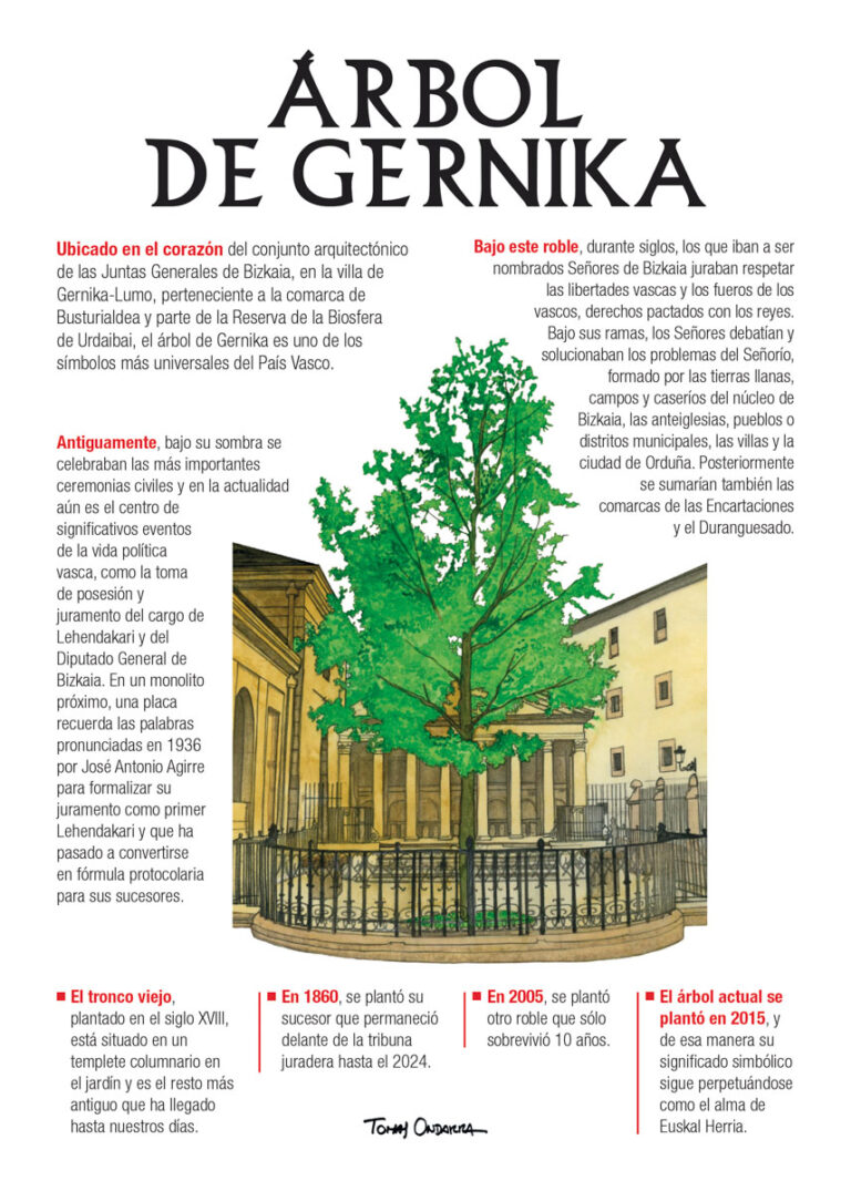 153 Árbol Gernika